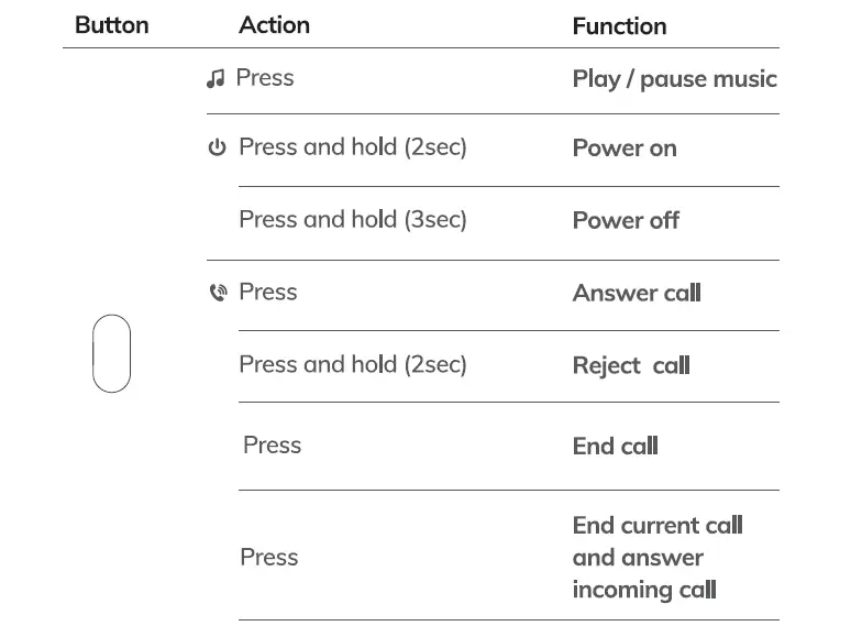 MGA295574 ELEVOC LINK Wireless Headset with Microphone User Guide-2
