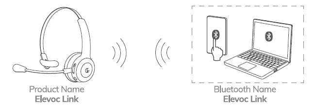 MGA295574 ELEVOC LINK Wireless Headset with Microphone User Guide-5