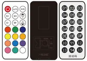 FIG 3 Product Diagram