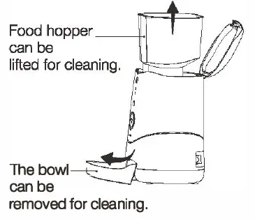 PETONEER PF002 Nutri Vision Smart Pet Feeder with Camera fig 2