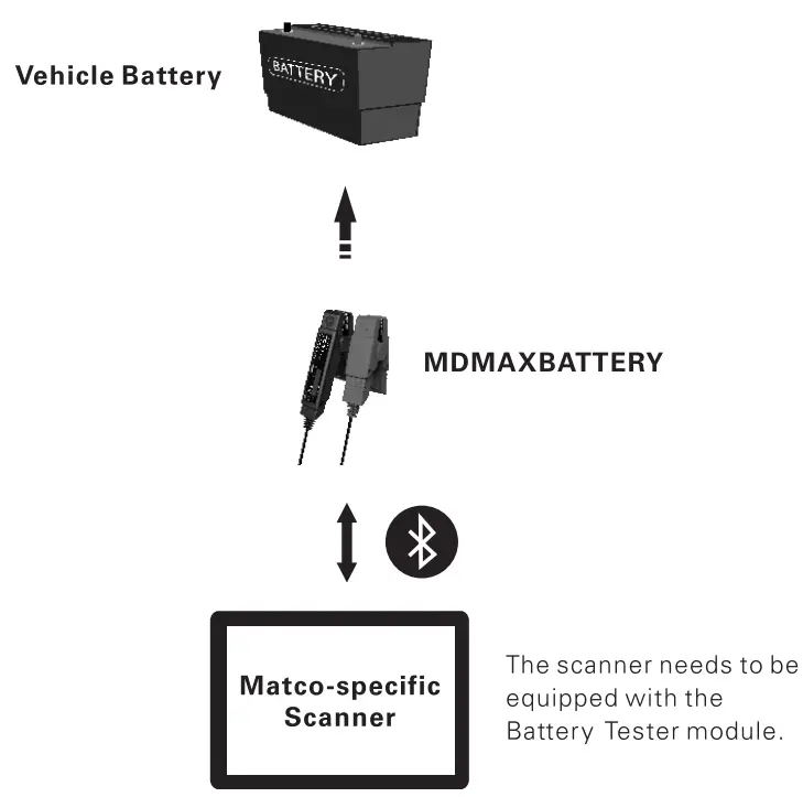 MATCO TOOL Bluetooth Battery Tester-battery