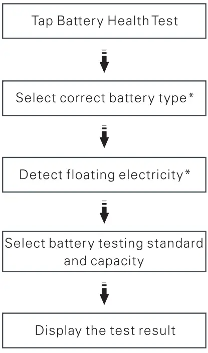 MATCO TOOL Bluetooth Battery Tester-battery1