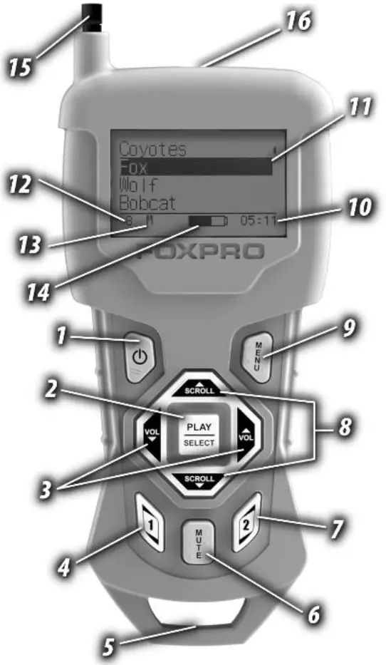 TX433 Transmitter Overview