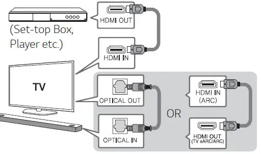 LG DSN11RG WiFi Sound Bar fig 7