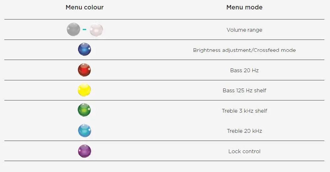 MOON AUDIO CHORD MOJO 2 Electronics Genuine Leather Polycarbonate fig 10