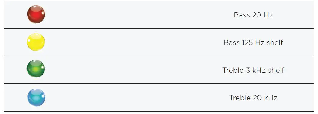 MOON AUDIO CHORD MOJO 2 Electronics Genuine Leather Polycarbonate fig 15