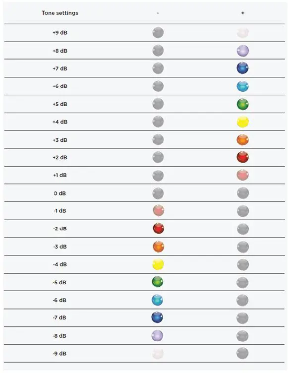 MOON AUDIO CHORD MOJO 2 Electronics Genuine Leather Polycarbonate fig 18