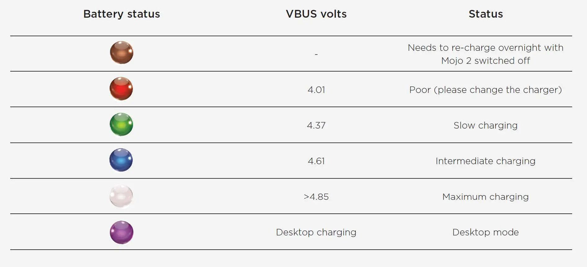 MOON AUDIO CHORD MOJO 2 Electronics Genuine Leather Polycarbonate fig 3