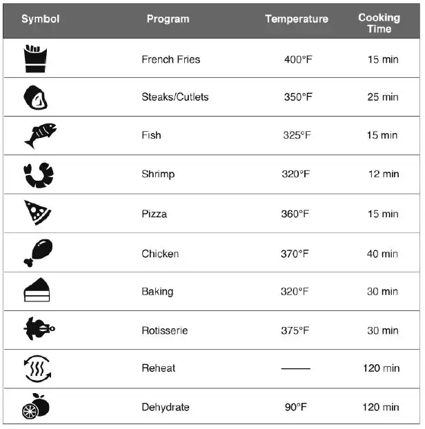 WestBend L5992A Digital Air Fryer Oven FIG 4