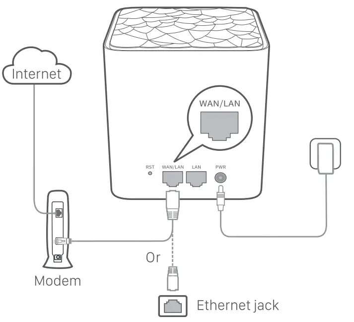 Tenda nova AC1200 Whole Home Mesh WiFi System MW3 3 Pack - fig 1
