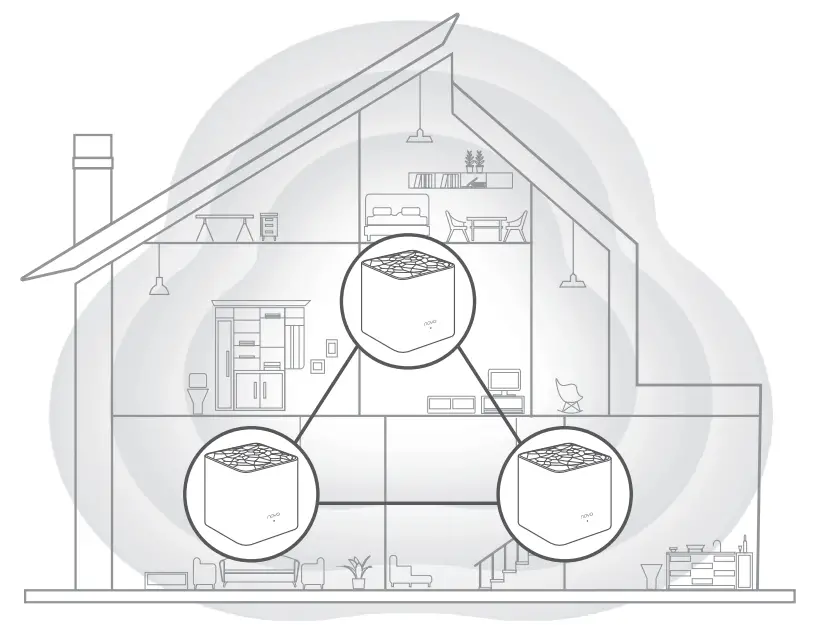 Tenda nova AC1200 Whole Home Mesh WiFi System MW3 3 Pack - fig 3