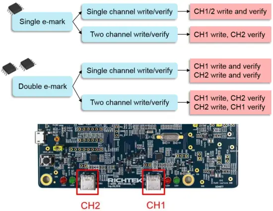 Write operation setting