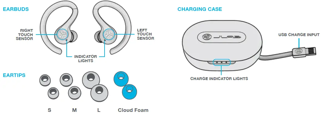 Eltako FDG14 DALI Gateway Instruction fig 3