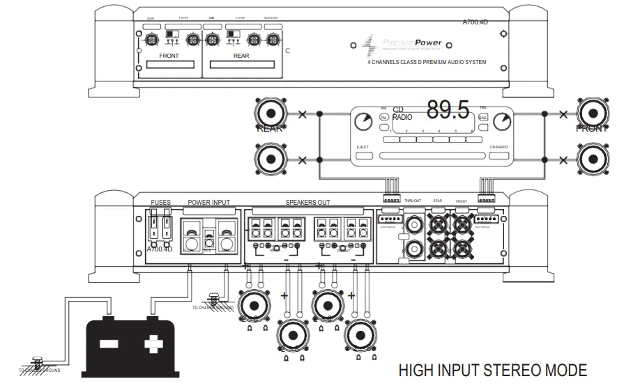 Precision Power A700 4D 4 Channel 1400W Component Speaker Tweeters Amplifier - HIGH INPUT MODE