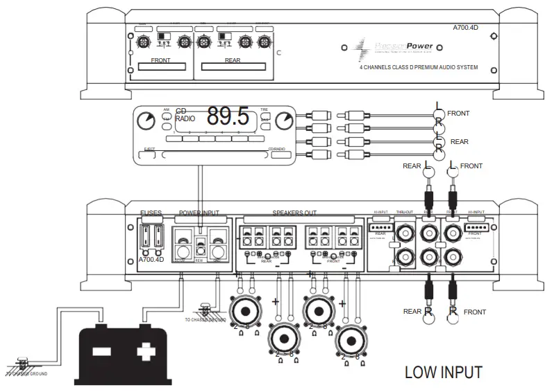Precision Power A700 4D 4 Channel 1400W Component Speaker Tweeters Amplifier - INPUT MODE