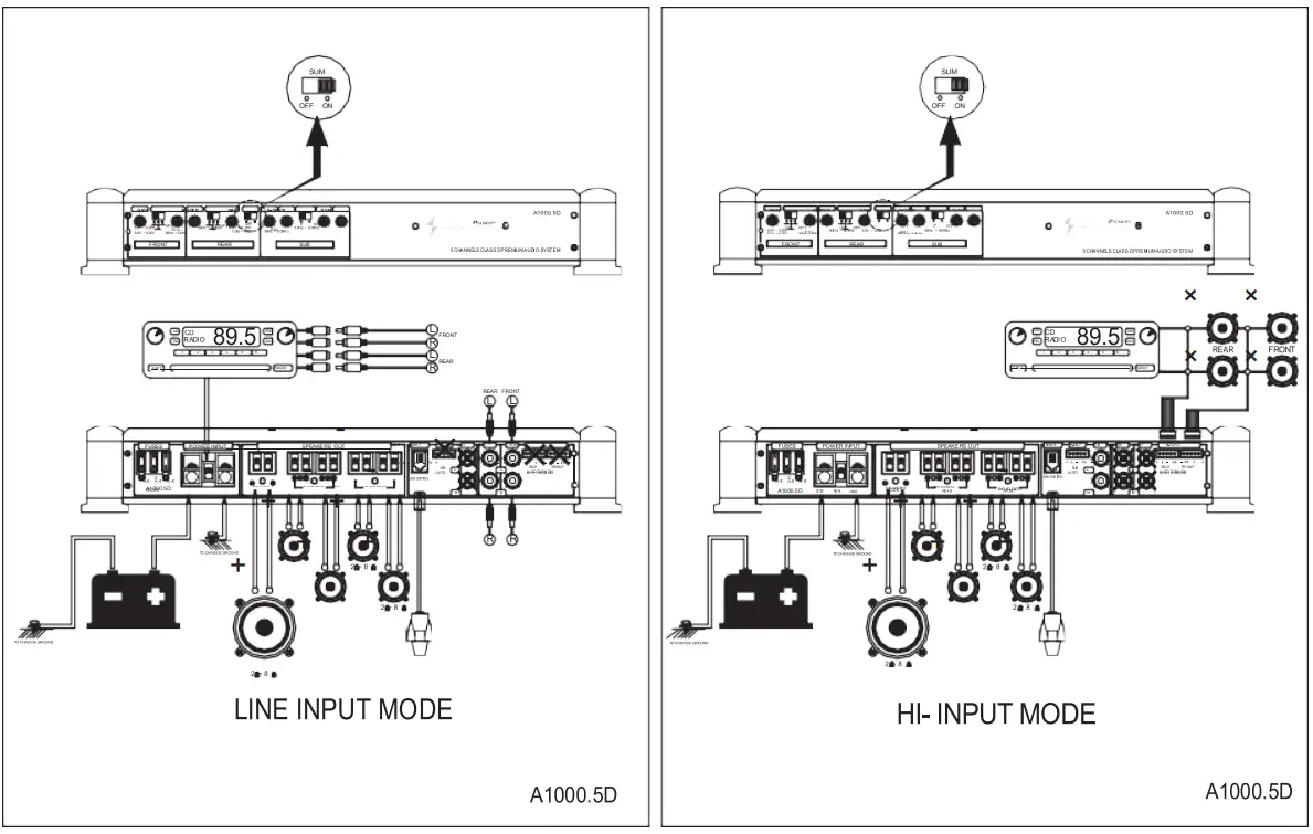 Precision Power A700 4D 4 Channel 1400W Component Speaker Tweeters Amplifier - selector switch