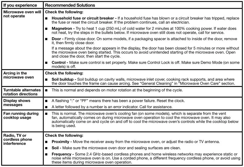 whirlpool Microwave Hood Combination Oven - PROBLEM SOLVER