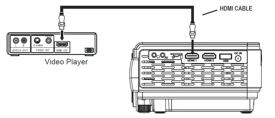 Asnish-PJ-88-THome-Theatre-Projector-with-Bluetooth-fig-15