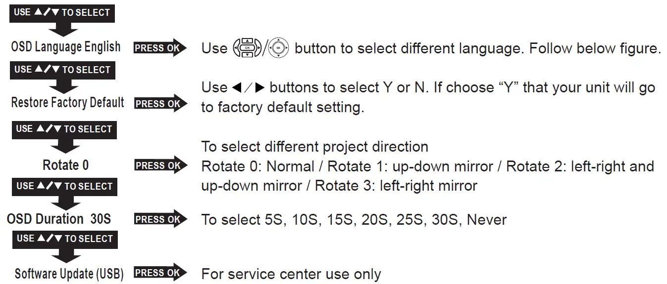 Asnish-PJ-88-THome-Theatre-Projector-with-Bluetooth-fig-29