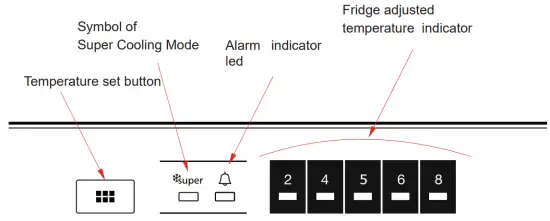 Display and Control Panel