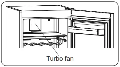 The Turbo Fan