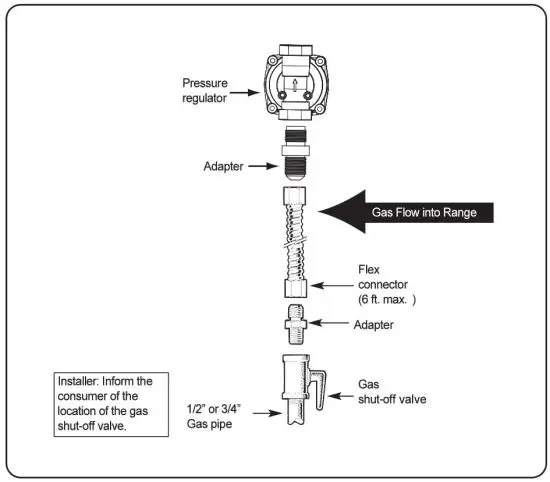LG LCG3091 Gas Cooktop - piped