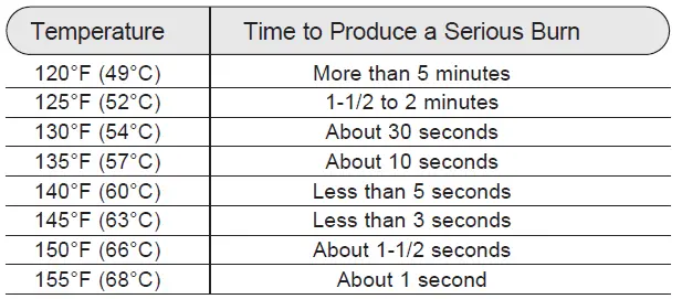 GE APPLIANCES GE06SNHPDG Water Heater-2