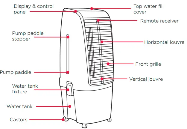 Dimplex- DCEVP20W- 20L -Evaporative -Cooler- fig 2