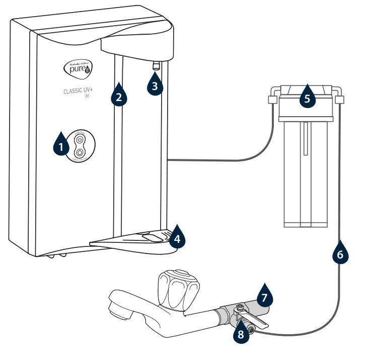 pureit-Classic-UV+-G2-Water-Purifier-FIG-1