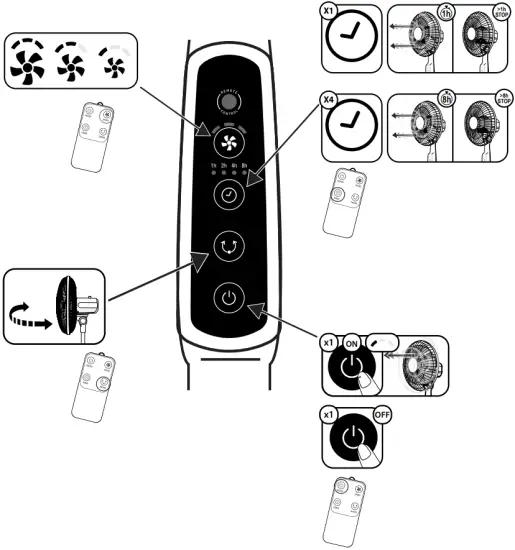 Rowenta VU444xxx Eessntial Plus Stand Fan Power C