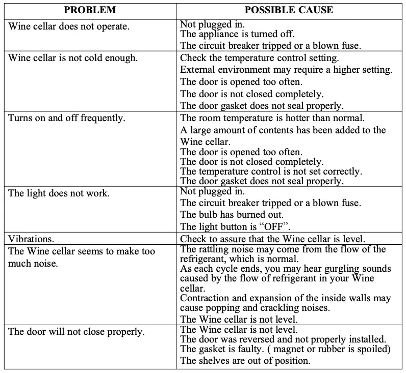 TROUBLESHOOTING GUIDE