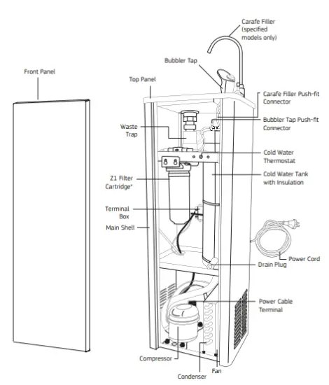 Fig. 1 Parts Diagram