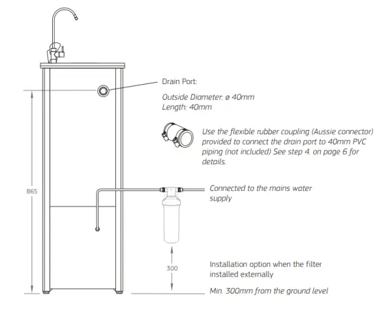 Fig. 2 Installation Diagram