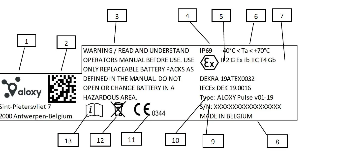 aloxy-Pulse-v01-Wireless-IOT-Sensor-2