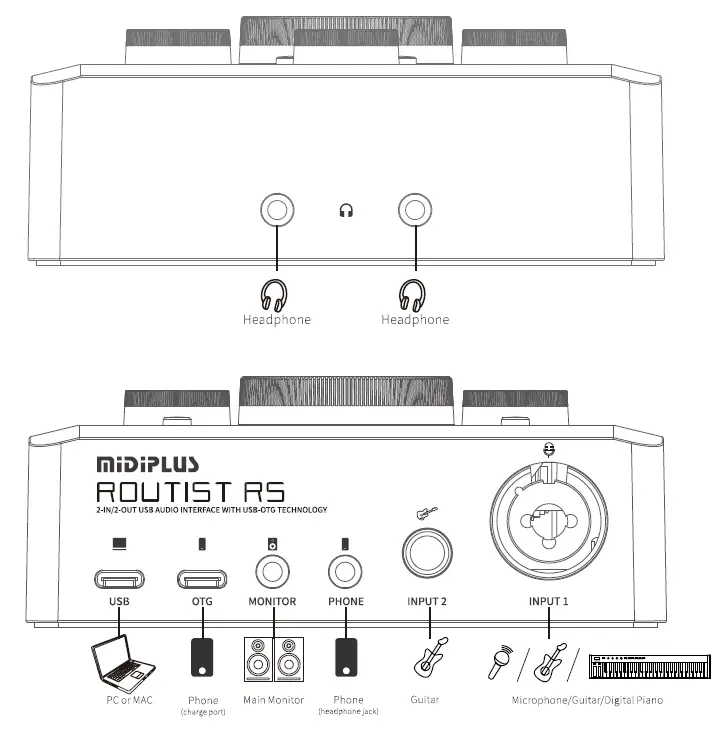 MiDiPLUS Routist RS USB External Sound Card 3