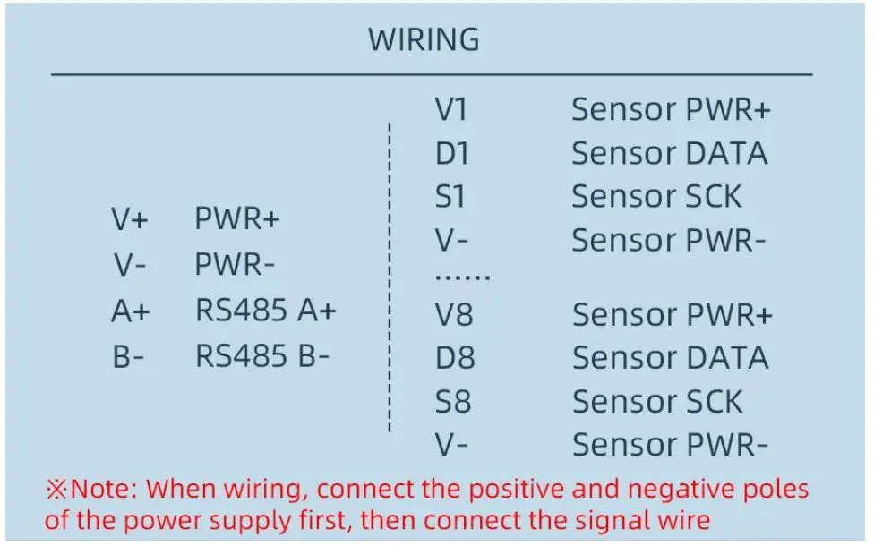 SONBEST-SD3613R-8-Channel-Temperature-and-Humidity-Recorder-FIG-2