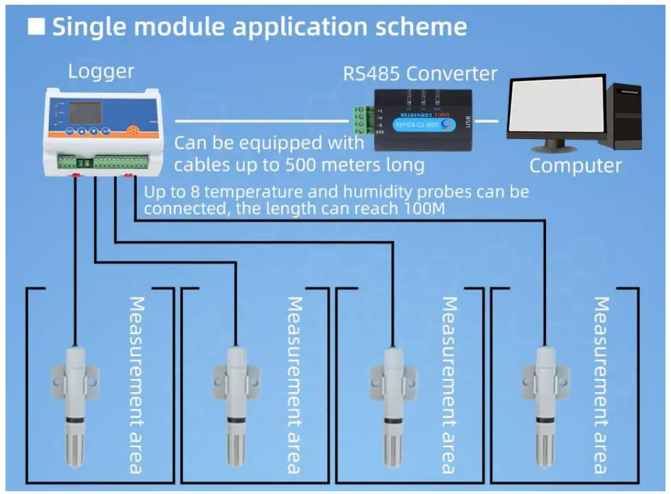 SONBEST-SD3613R-8-Channel-Temperature-and-Humidity-Recorder-FIG-3