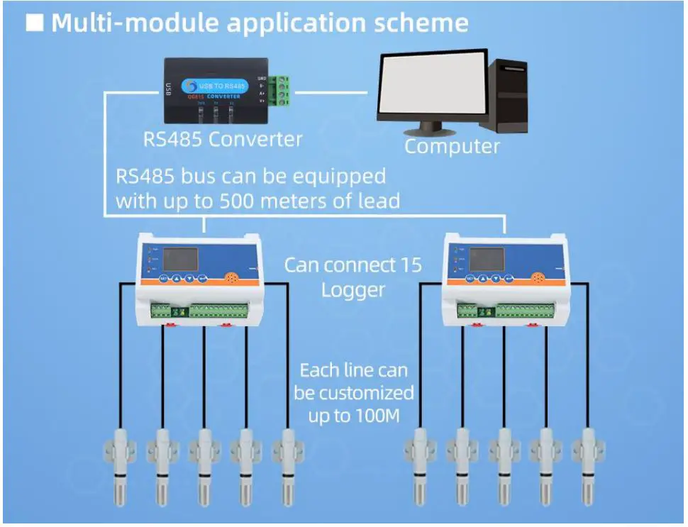 SONBEST-SD3613R-8-Channel-Temperature-and-Humidity-Recorder-FIG-4