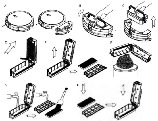 Lauben 26BB Robot Vacuum Pet - Cleaning the electronic