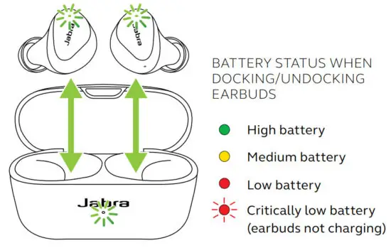 Jabra Elite 2 True Wireless Earbuds - figure 11