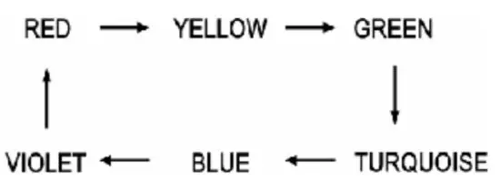 DYNAMIC SAUNAS AMZ DYN 6106 01 Far Infrared Sauna - changing colour