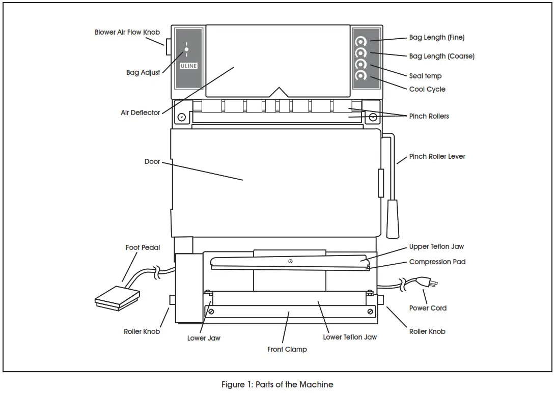 ULINE Bag On A Roll System -- 07