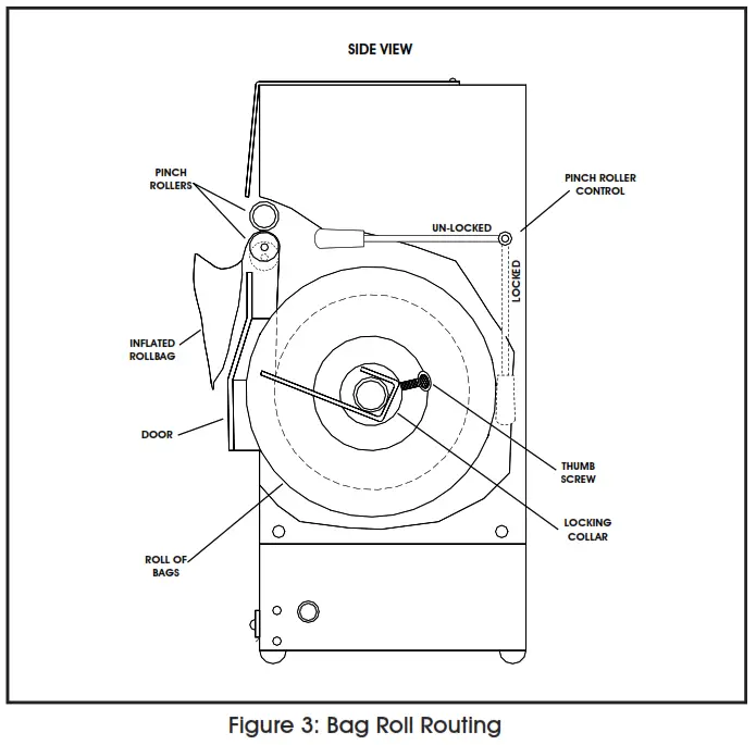ULINE Bag On A Roll System -- 09