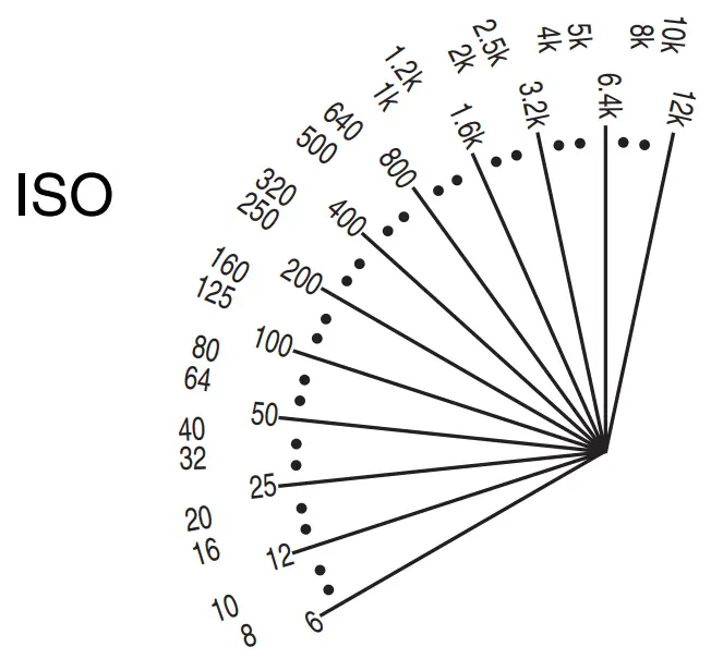 SEKONIC L 398A Studio Deluxe III Light Meter - FIG 14