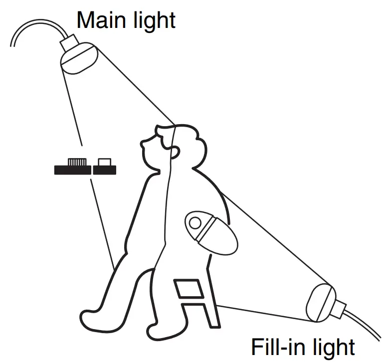SEKONIC L 398A Studio Deluxe III Light Meter - FIG 16