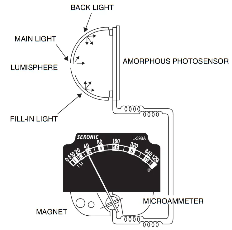 SEKONIC L 398A Studio Deluxe III Light Meter - FIG