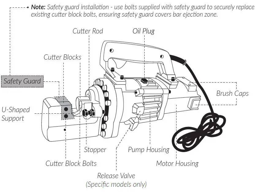 RapidTool ERCP-20 Portable Electric Rebar Cutters-fig1