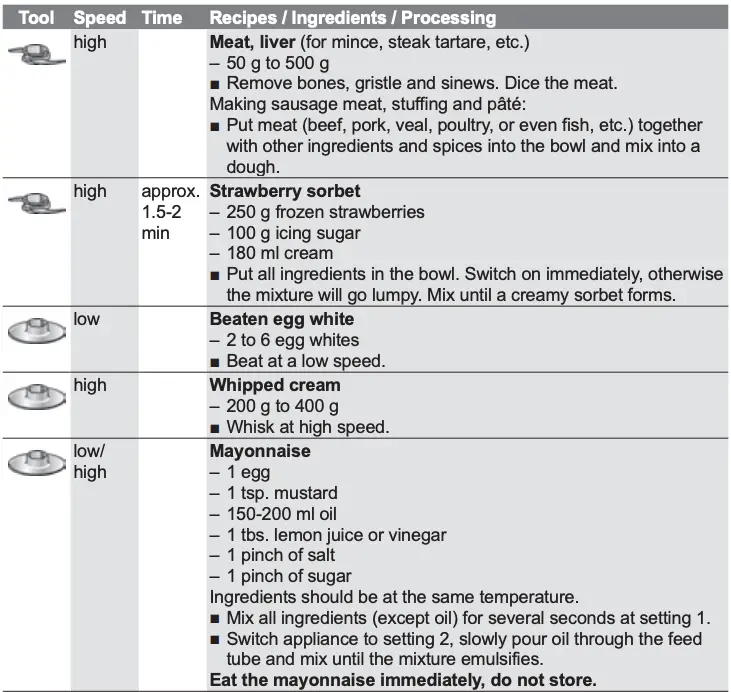 Recipes - Ingredients - Processing Table 2