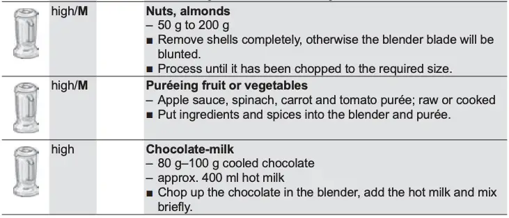 Recipes - Ingredients - Processing Table 3