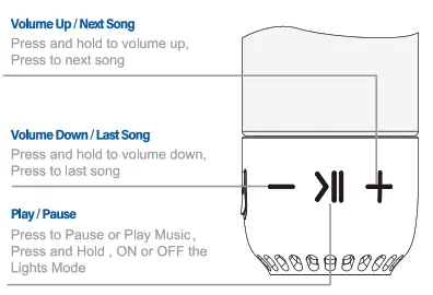 ICEWATER S5 3-In-1 Smart Water Bottle - Volume